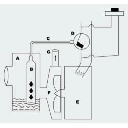 Afvalwateropvoerinstallatie / vermaler / Sanybroyeur 600W.