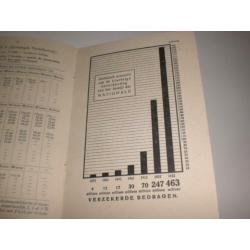 Oude folder Nationale Levensverzekering Bank R'dam 1933