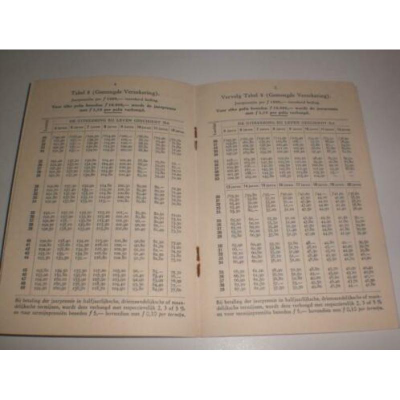 Oude folder Nationale Levensverzekering Bank R'dam 1933
