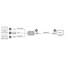 Ewent EW9867 VGA naar HDMI converter met audio