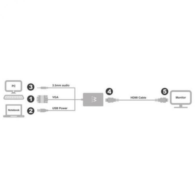 Ewent EW9867 VGA naar HDMI converter met audio